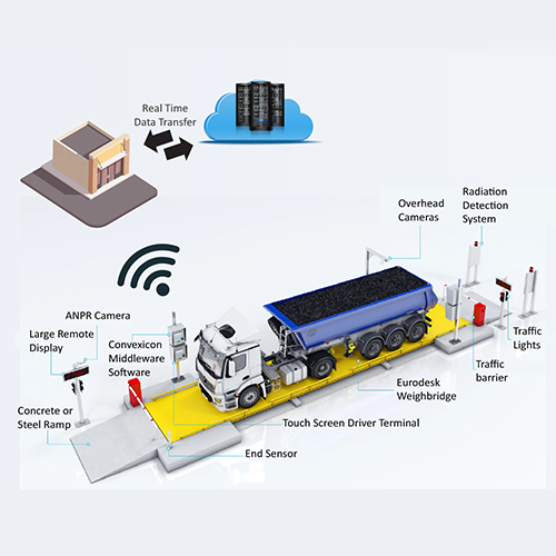 Weighbridge Automation System
